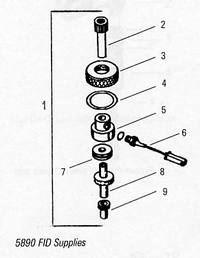 <strong>Flame Ionization Detector (FID) Supplies</strong>