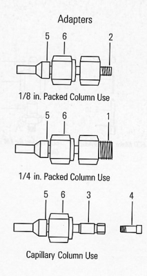 <strong>FID and NPD Adapters</strong>
