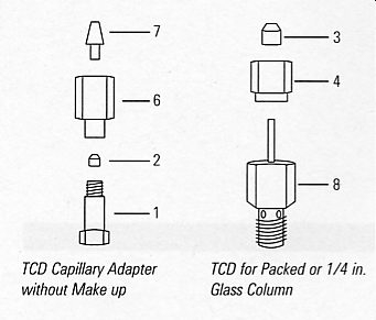 <strong>Thermal Conductivity Detector Supplies</strong>