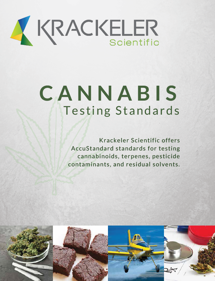 Cannabis Testing Standards