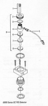 FID Detector Supplies