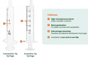 Sol-M® 2-Piece Syringes